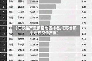 【江苏最严重疫情地区排名,江苏省那个地方疫情严重】