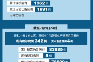 31省新增境外输入17例︰(31省区市新增境外输入17例)