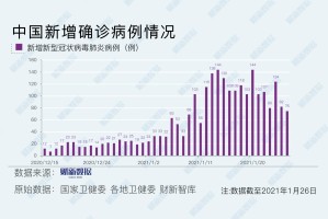成都新增本土确诊病例144例-成都新增本土确诊病例144例是哪里的
