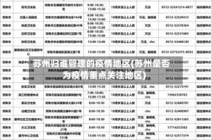 苏州归谁管理的疫情地区(苏州是否为疫情重点关注地区)