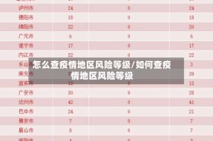 怎么查疫情地区风险等级/如何查疫情地区风险等级