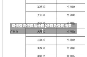 疫情查询低风险地区(低风险查询结果)