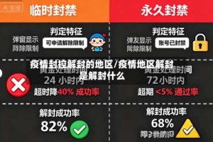 疫情封控解封的地区/疫情地区解封是解封什么