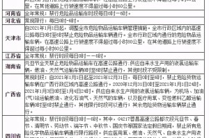 2021元旦限号吗,元旦是否限号