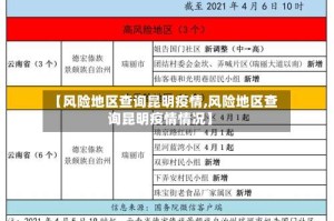 【风险地区查询昆明疫情,风险地区查询昆明疫情情况】