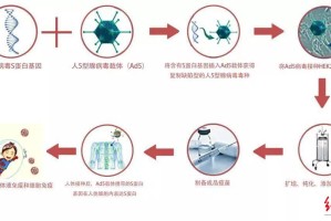 中国疫情最新数据〃中国一针没打疫苗人数占比
