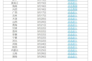 本轮疫情波及全国21个省份.本轮疫情波及多个省份