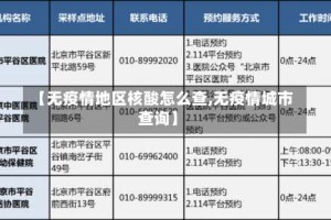 【无疫情地区核酸怎么查,无疫情城市查询】