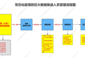 中风险地区,中风险地区本地宝