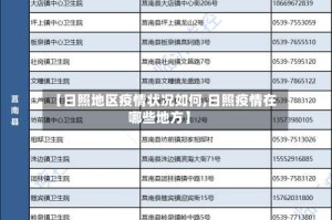 【日照地区疫情状况如何,日照疫情在哪些地方】
