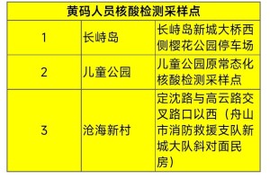 舟山疫情〃舟山疫情防控最新通告