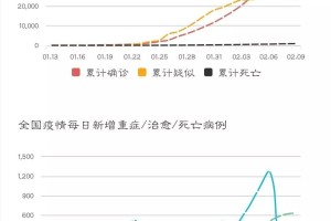 【31省新增本土5例／31省新增本土61例p】