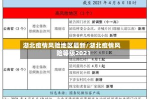 湖北疫情风险地区最新/湖北疫情风险等级2021