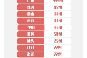 山东累计确诊581例6个传播链,山东12人感染