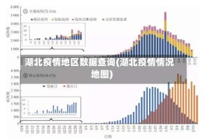 湖北疫情地区数据查询(湖北疫情情况地图)