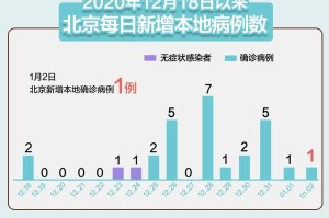 【北京昨日新增2例本土确诊/北京昨日新增2例本土确诊病例】