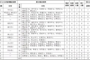 山东青岛莱西疫情最新今天.青岛莱西确诊
