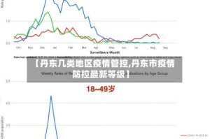 【丹东几类地区疫情管控,丹东市疫情防控最新等级】