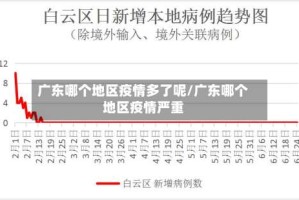 广东哪个地区疫情多了呢/广东哪个地区疫情严重