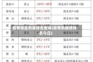 疫情地区热搜排名查询(疫情热搜榜排名今日)