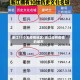浙江11个无疫情地区/浙江没有疫情的城市