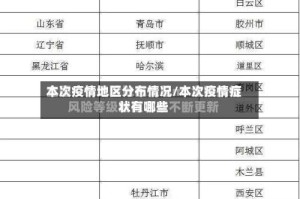 本次疫情地区分布情况/本次疫情症状有哪些