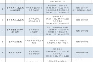 【常州确诊／常州疫情确诊】