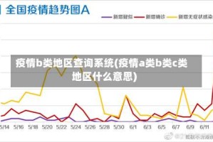 疫情b类地区查询系统(疫情a类b类c类地区什么意思)
