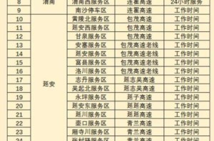 今年春节高速免费时间2022时间表.今年春节高速免费时间2022时间表最新
