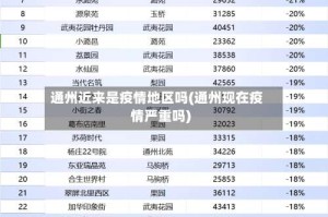通州近来是疫情地区吗(通州现在疫情严重吗)