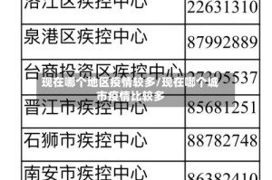 现在哪个地区疫情较多/现在哪个城市疫情比较多