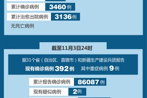 「内蒙古昨日新增53例本土确诊」〃内蒙古新增1例本土