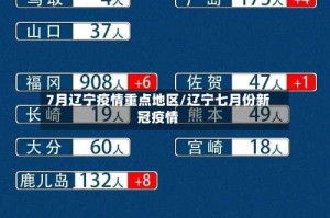 7月辽宁疫情重点地区/辽宁七月份新冠疫情