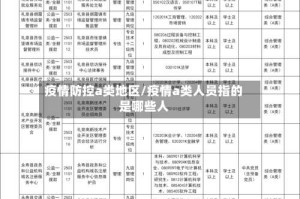 疫情防控a类地区/疫情a类人员指的是哪些人