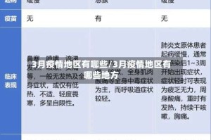 3月疫情地区有哪些/3月疫情地区有哪些地方