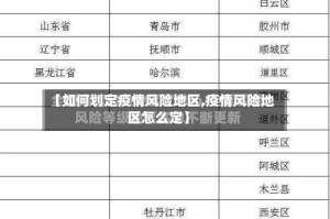 【如何划定疫情风险地区,疫情风险地区怎么定】