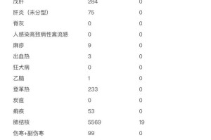 「31省无新增本土」〃31省昨日无新增本土病例