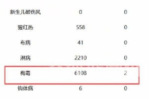 「今日全国最新疫情通报」〃今日全国疫情最新消息新增病例