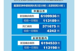 「美国感染超公布数据」〃美国感染率超过5%