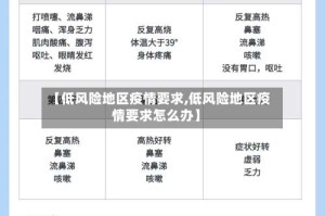 【低风险地区疫情要求,低风险地区疫情要求怎么办】