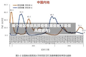 哪个地区有低风险疫情(哪些地方是低风险城市)