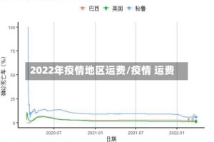 2022年疫情地区运费/疫情 运费