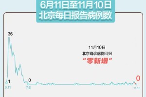 周末影响A股市场的4件大事：3大利好和1利空!下周5月30日大盘会有惊喜...