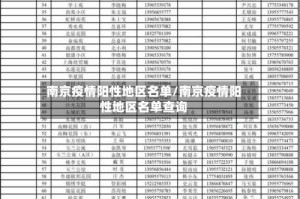 南京疫情阳性地区名单/南京疫情阳性地区名单查询