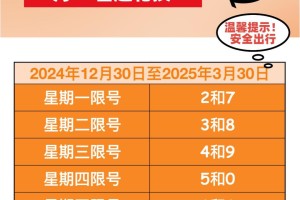 尾号限行查询.邢台尾号限行查询