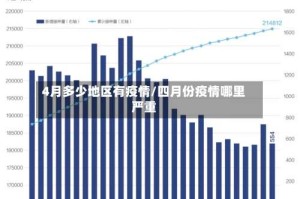 4月多少地区有疫情/四月份疫情哪里严重