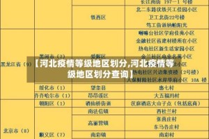 【河北疫情等级地区划分,河北疫情等级地区划分查询】