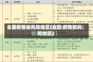 全国疫情低风险地区(全国 疫情低风险地区)