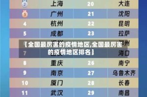 【全国最厉害的疫情地区,全国最厉害的疫情地区排名】