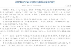 31省新增确诊34例︰(31省区新增确诊327例)